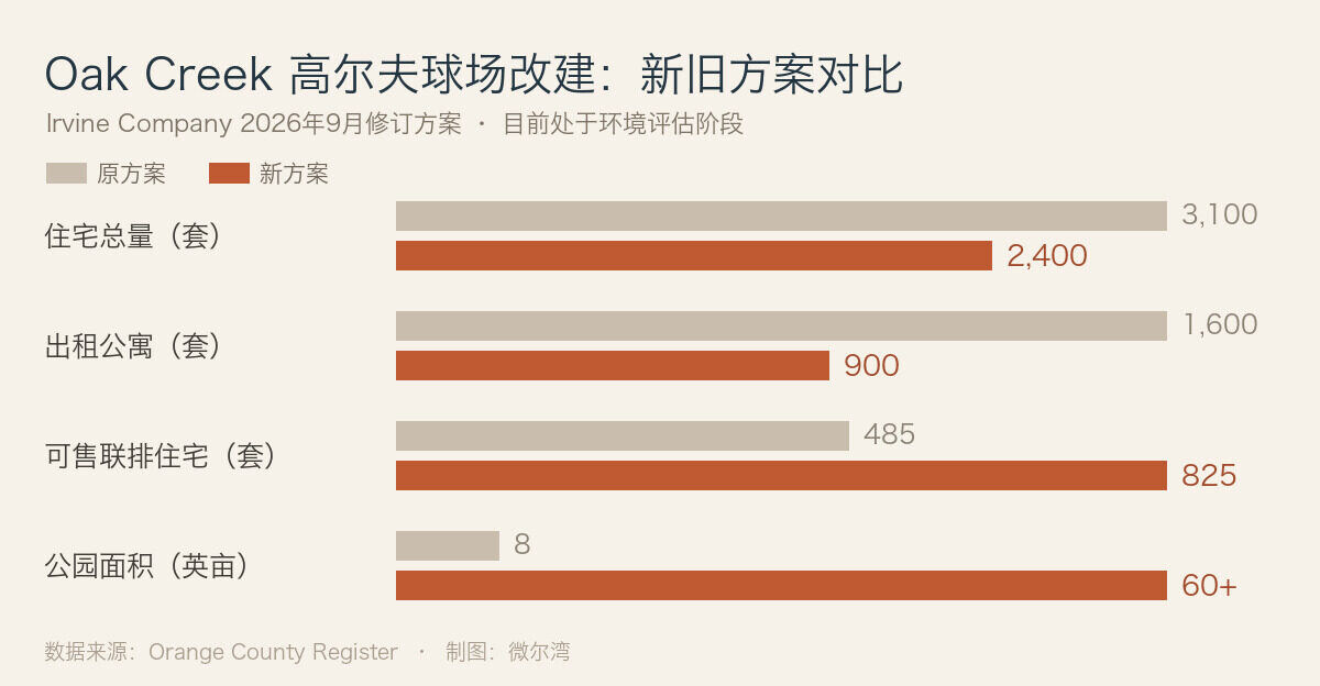 新旧方案对比图（微尔湾制图）